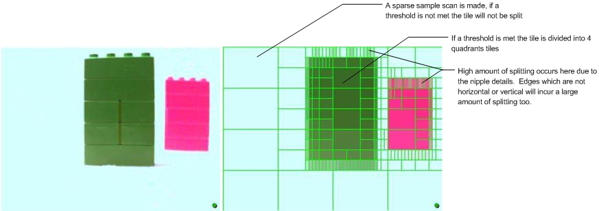 Image:recursive_splitting2.jpg